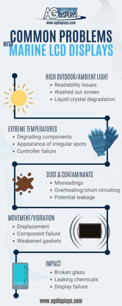 common problems with marine displays