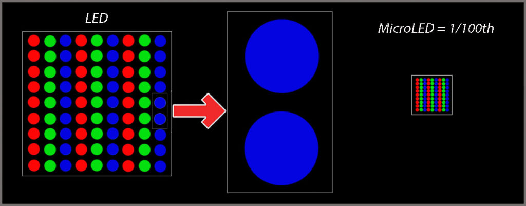 microled pixels