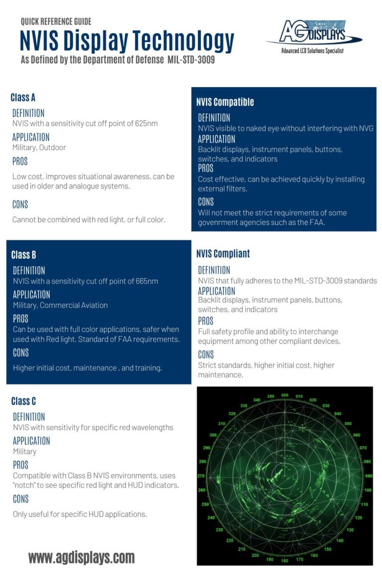 NVIS Displays Night Vision Imaging Systems Explained AG Displays Blog