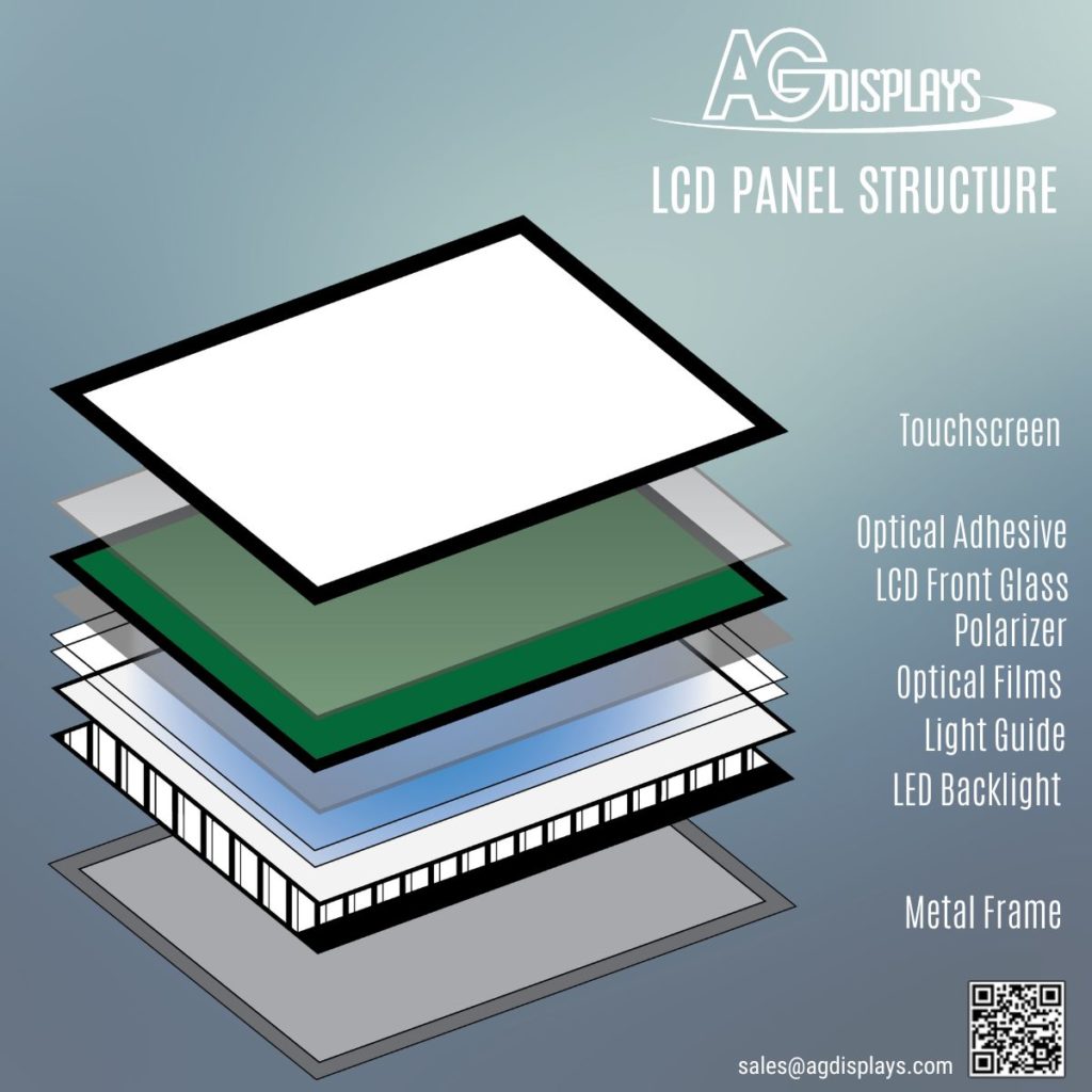 A diagram showing the layered structure of an LCD panel, including a touchscreen, optical adhesive, LCD front glass, polarizer, optical films, light guide, LED backlight, and a metal frame.