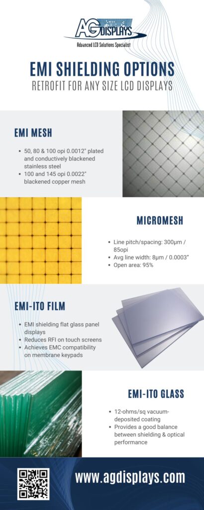 Promotional infographic from AG Displays titled "EMI Shielding Options: Retrofit for Any Size LCD Displays," featuring sections on EMI Mesh with specifications like 50, 80 & 100 opi 0.0012" plated stainless steel and 100 and 145 opi 0.0022" blackened copper mesh, MicroMesh with line pitch/spacing details, EMI-ITO Film describing flat glass panels that reduce RFI on touch screens and achieve EMC compatibility, and EMI-ITO Glass with 12-ohms/sq vacuum-deposited coating providing balance between shielding and optical performance; includes product images, company logo, website www.agdisplays.com, and QR code