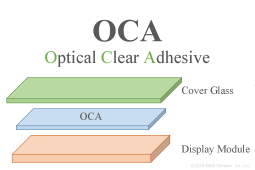 Optically clear adhesive lamination process for cover glass on LCD displays ensuring bubble-free adhesion