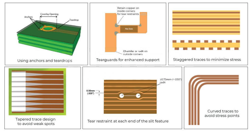 Diagram of Flexible Printed Circuit FPC types for LCD cabling including single double and multi-layer configs